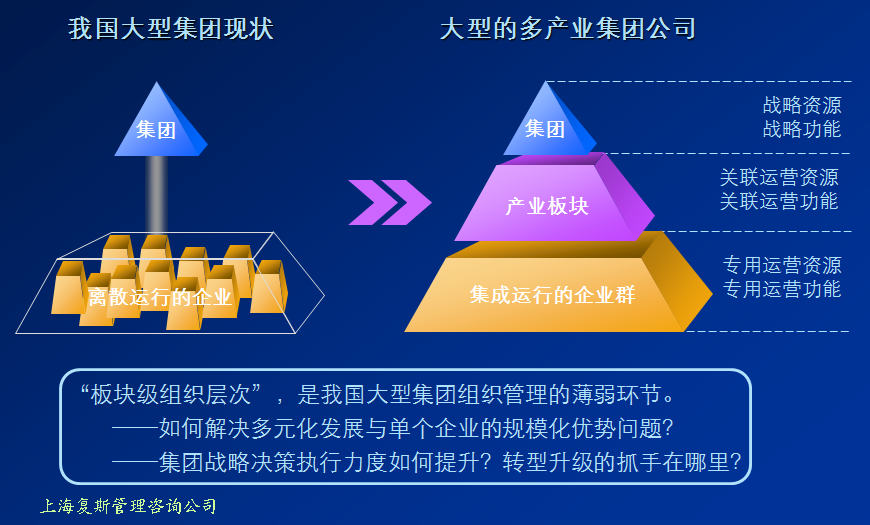 从四个维度综合思考发展手段——打开战略规划思维